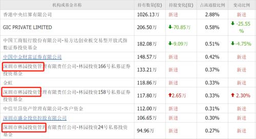 业绩暴雷！金龙鱼也崩了