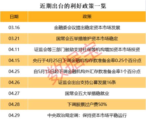 底部坐标系:A股4轮历史底部特征告诉我们,当前出现三个见底信号