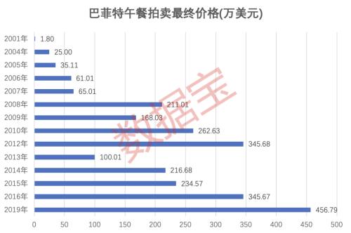 全是干货！巴菲特股东大会八大核心看点，增持能源，三次提到中国！芒格：大赞中国公司；巴菲特：应对通胀最