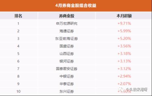 多家券商发布5月金股！4月金股覆没，平均亏掉10％