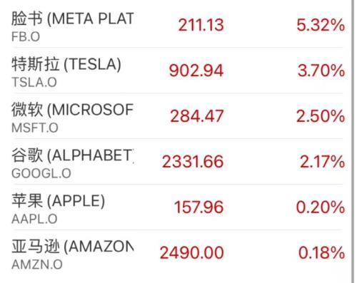 上海，274+5395！美股500点大逆转：芯片龙头一夜暴涨1600亿！
