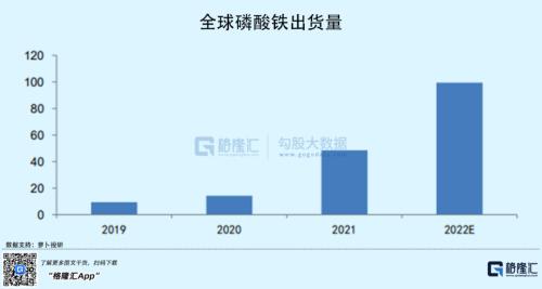 估值400亿，背靠浙商大佬，这家电池独角兽要上市！