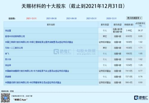 估值400亿，背靠浙商大佬，这家电池独角兽要上市！