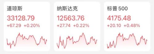 上海 260 4722！苹果关于造车的大新闻！还有一个疯狂的股市:暴涨60%--开封新闻网