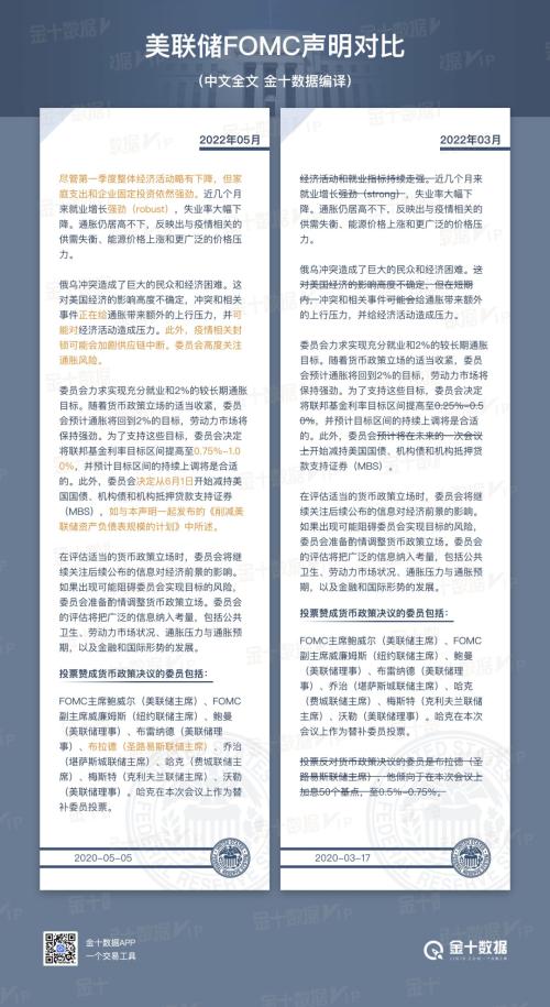 美联储FOMC决议：一个最重要的信息可能被市场误判！