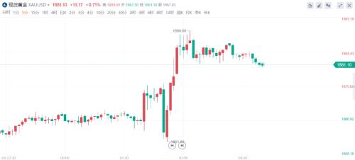 美联储FOMC决议：一个最重要的信息可能被市场误判！