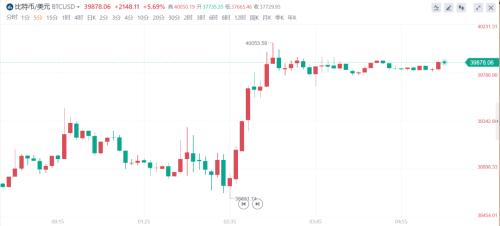 美联储FOMC决议：一个最重要的信息可能被市场误判！