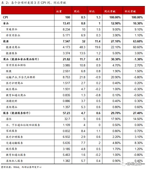 西部宏观张静静：今天的白天鹅，明天的灰犀牛——5月美联储议息会议点评