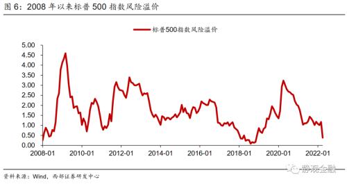 西部宏观张静静：今天的白天鹅，明天的灰犀牛——5月美联储议息会议点评