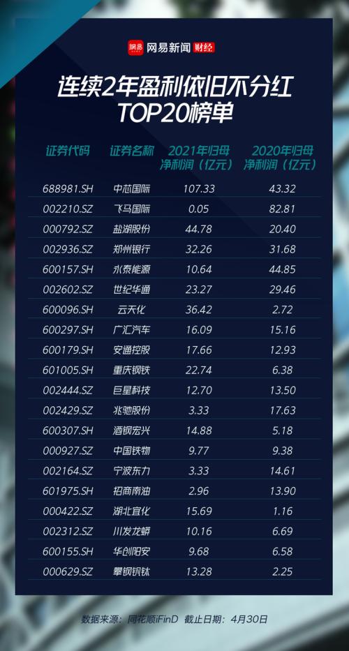 分红榜| 28家公司现金分红超百亿 最慷慨的是它