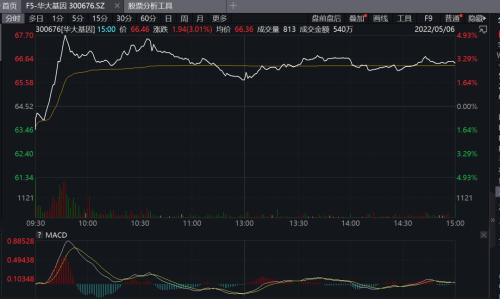 起诉美国测序巨头成功，华大获赔3.34亿美元