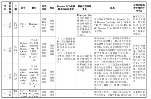 起诉美国测序巨头成功，华大获赔3.34亿美元