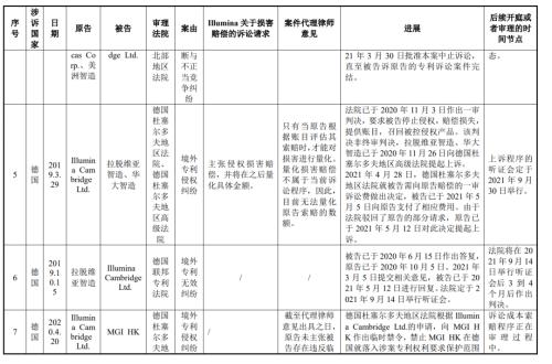 起诉美国测序巨头成功，华大获赔3.34亿美元