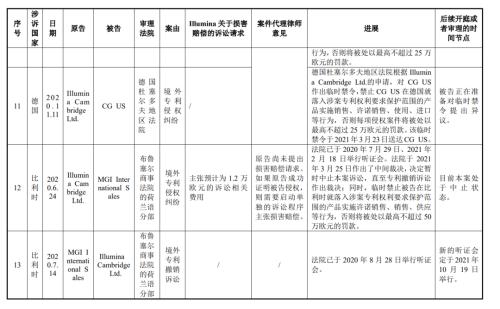 起诉美国测序巨头成功，华大获赔3.34亿美元