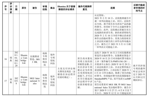 起诉美国测序巨头成功，华大获赔3.34亿美元