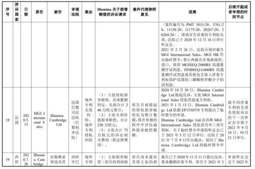 起诉美国测序巨头成功，华大获赔3.34亿美元