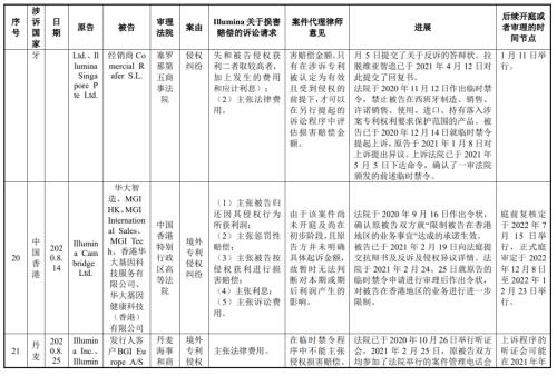 起诉美国测序巨头成功，华大获赔3.34亿美元