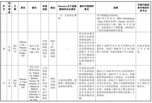 起诉美国测序巨头成功，华大获赔3.34亿美元