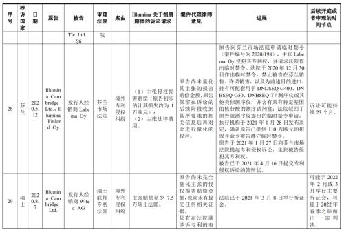 起诉美国测序巨头成功，华大获赔3.34亿美元