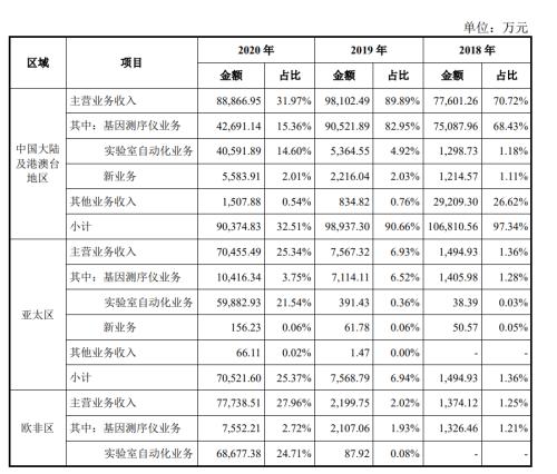 起诉美国测序巨头成功，华大获赔3.34亿美元