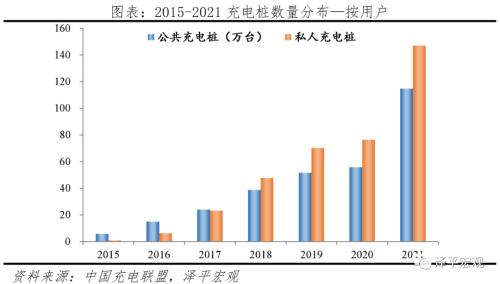 中国新基建研究报告2022