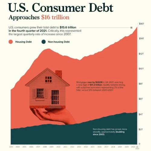 高通胀下的普通人：借贷越多，买到的实物越少