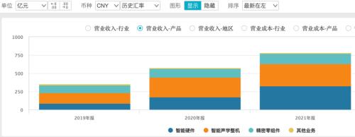 难逃代工宿命！歌尔股份实控人花式套现