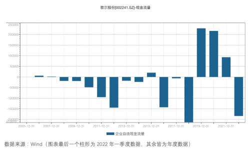 难逃代工宿命！歌尔股份实控人花式套现