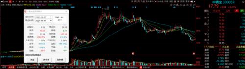 官宣辞职儿子接任!元宇宙概念股董事长强制员工五一加班登上热搜 ,股价高位回调近六成