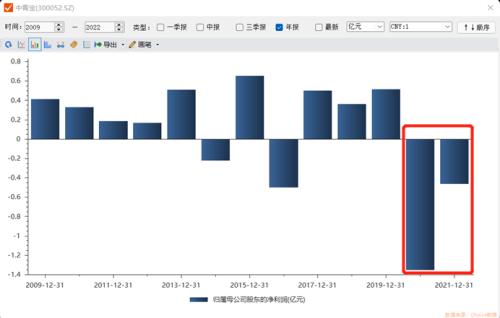 官宣辞职儿子接任!元宇宙概念股董事长强制员工五一加班登上热搜 ,股价高位回调近六成