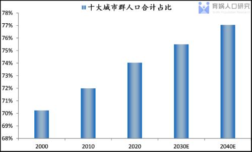中国人口流动趋势报告2022版