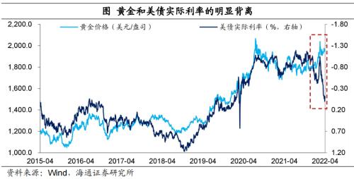 70年代的滞胀回忆和资产配置(海通宏观 梁中华)