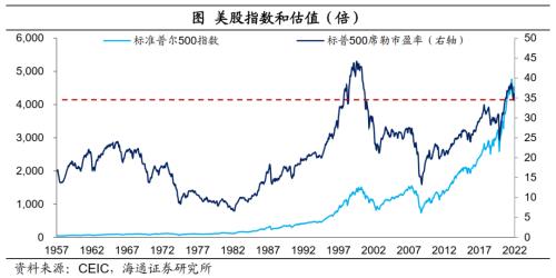 70年代的滞胀回忆和资产配置(海通宏观 梁中华)