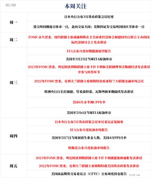 美联储官员“鹰”声又响，不排除支持加息75个基点的可能！沙特下调对亚洲客户的油价