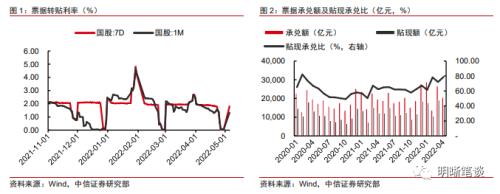 结构性工具频现，对市场有何启发？