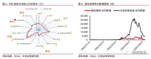 结构性工具频现，对市场有何启发？