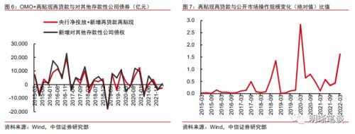 结构性工具频现，对市场有何启发？