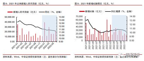 结构性工具频现，对市场有何启发？