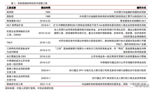 货币政策执行报告的十大要点