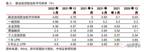 货币政策执行报告的十大要点
