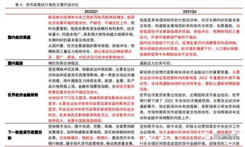 货币政策执行报告的十大要点