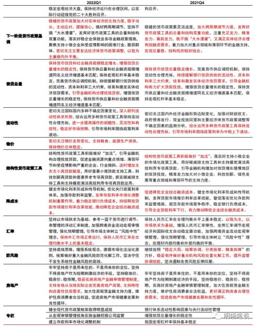 货币政策执行报告的十大要点