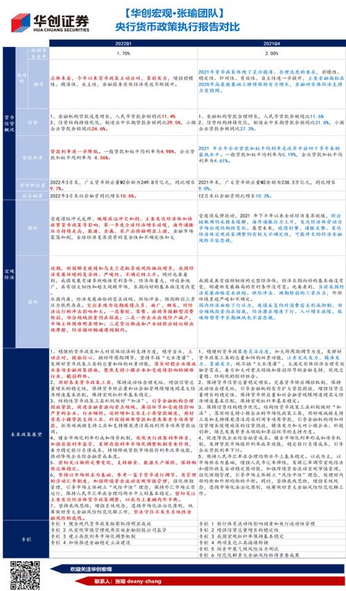 【华创宏观·张瑜团队】短期政策重点聚焦疫情——2022年一季度货币政策执行报告点评