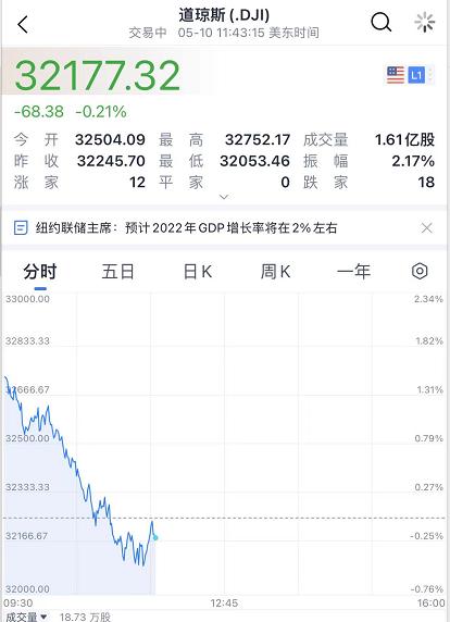 刚刚，公司收到实际控制人之一、市场稳定运行有坚实基础。上海