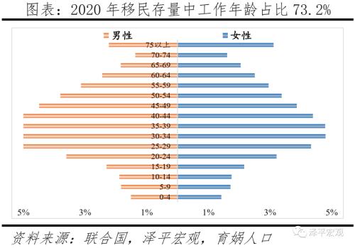 世界人口形势报告2022