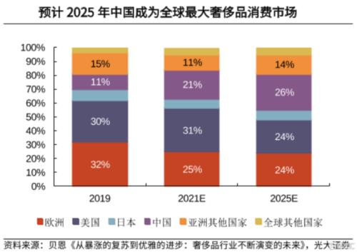 爱马仕股价暴跌，奢侈品不香了？