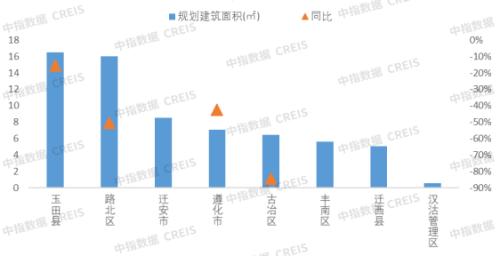 2022年1-4月唐山市房地产企业销售业绩TOP10