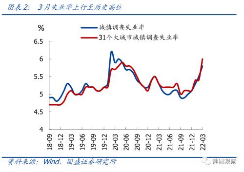 目前就业压力究竟有多大？【国盛宏观熊园团队】
