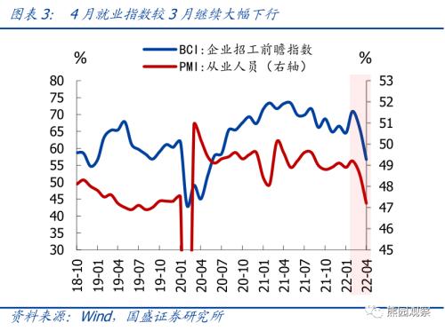 目前就业压力究竟有多大？【国盛宏观熊园团队】