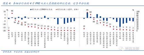 目前就业压力究竟有多大？【国盛宏观熊园团队】